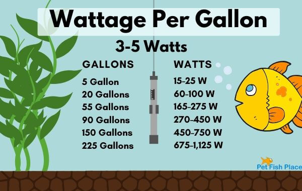 Wattage Per Gallon Chart