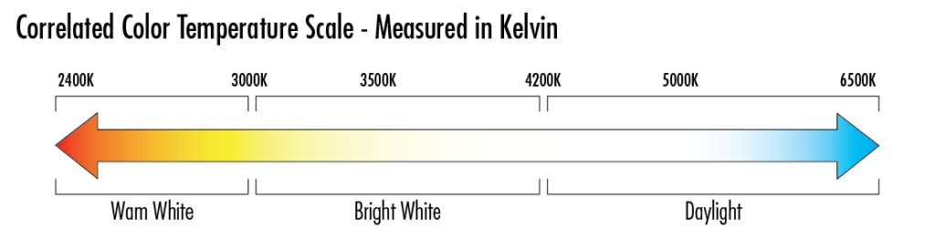 Kelvin Color Temperature Scale